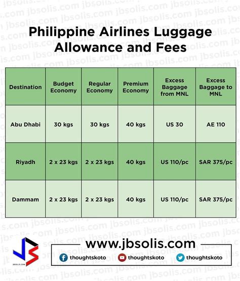 how to add baggage in pal|Philippine Airlines: Baggage Fees and Policy .